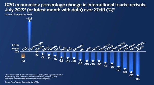 UNWTO Barometer UNWTO Barometer