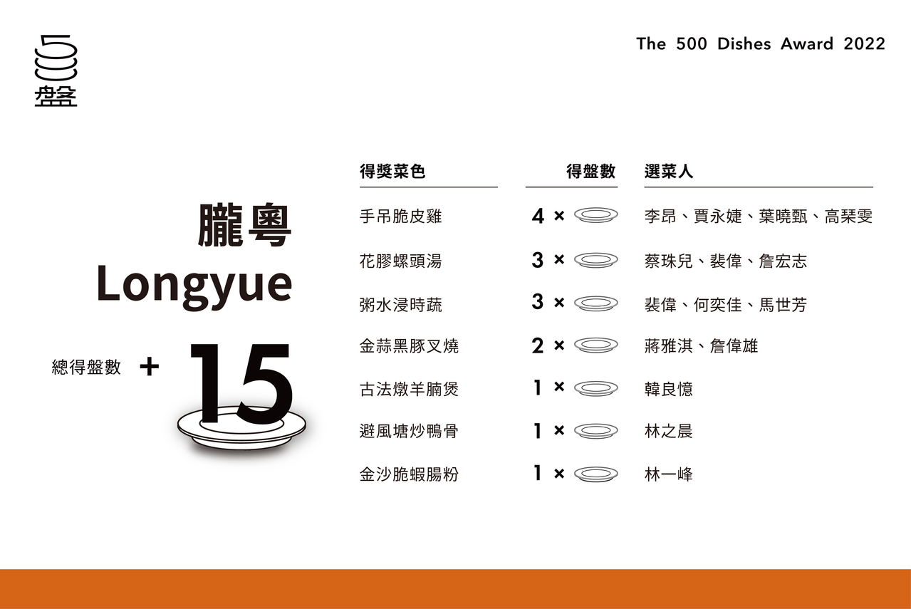 圖/500輯提供 圖/500輯提供