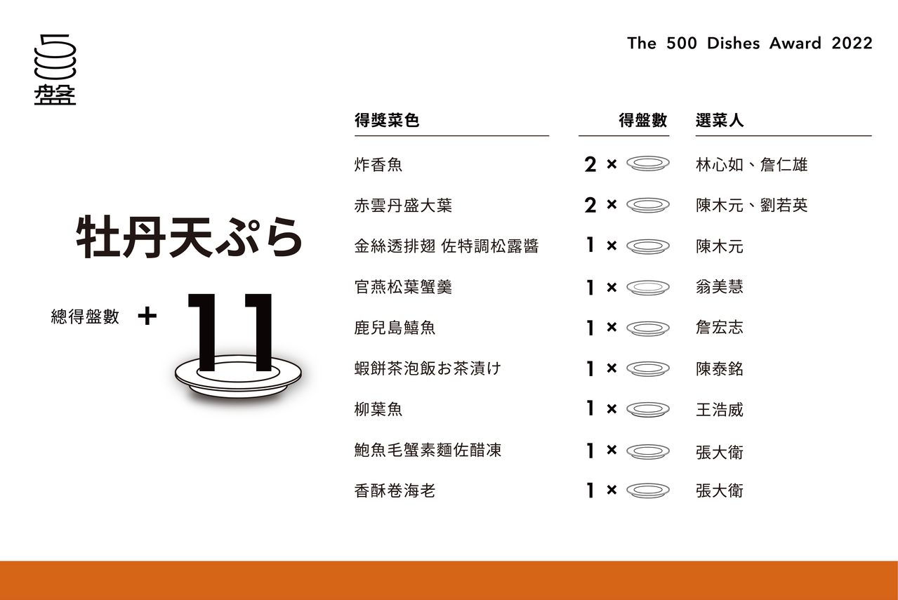 圖/500輯提供 圖/500輯提供