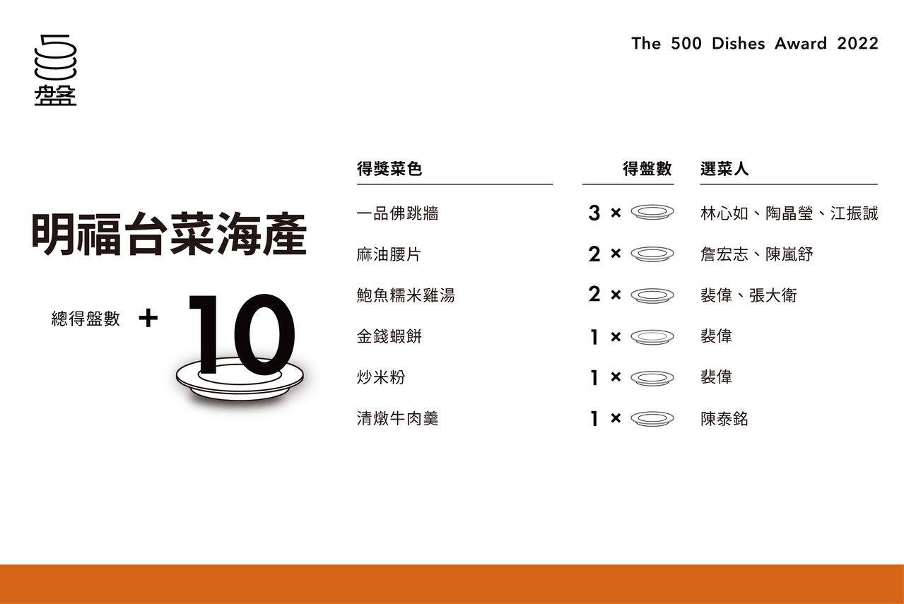 圖/500輯提供 圖/500輯提供