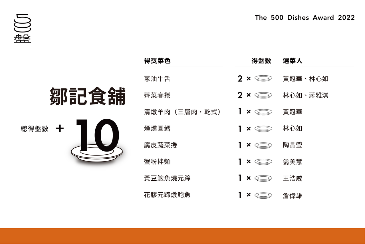 圖/500輯提供 圖/500輯提供