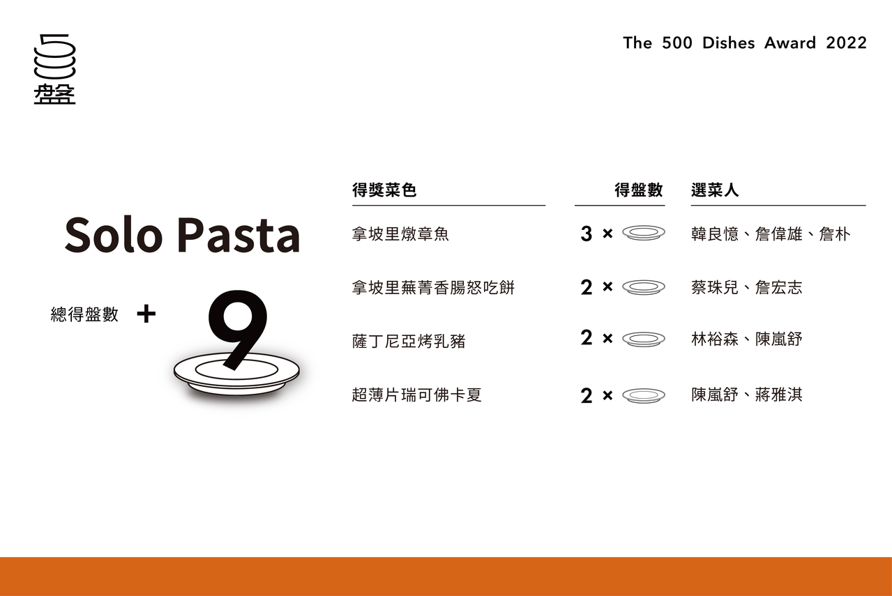 圖/500輯提供 圖/500輯提供