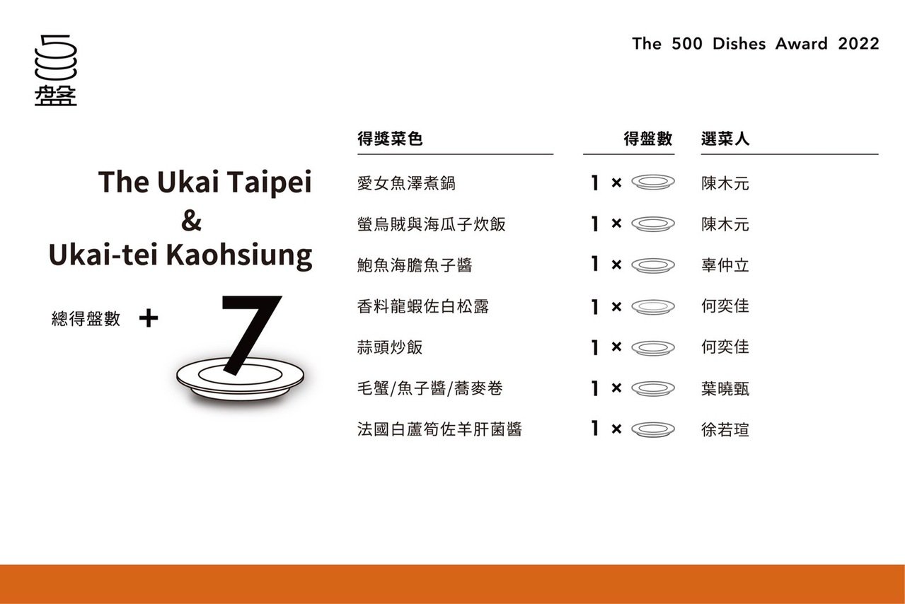圖/500輯提供 圖/500輯提供