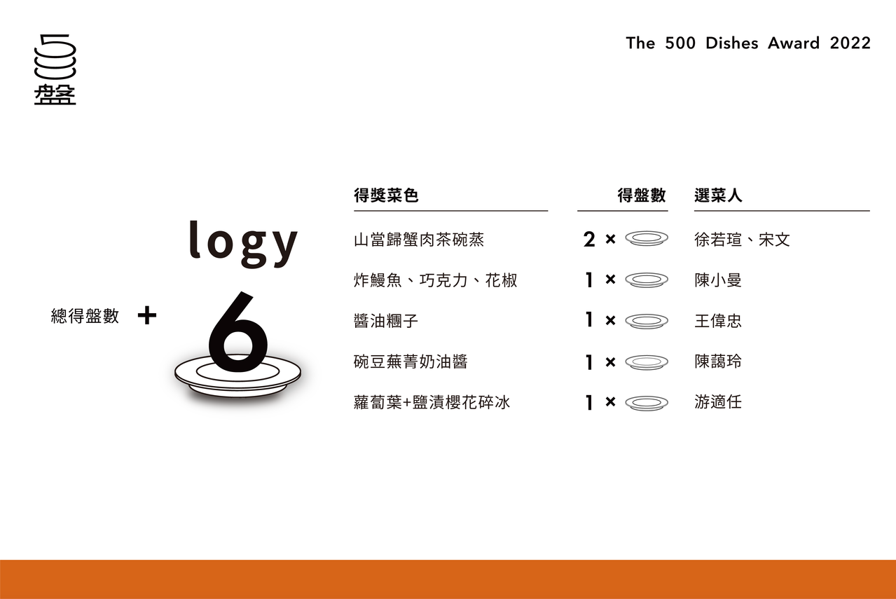 圖/500輯提供 圖/500輯提供