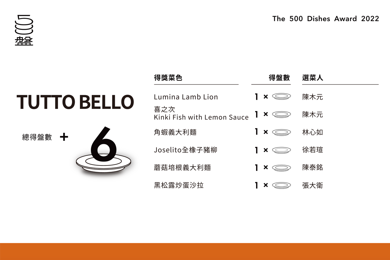 圖/500輯提供 圖/500輯提供