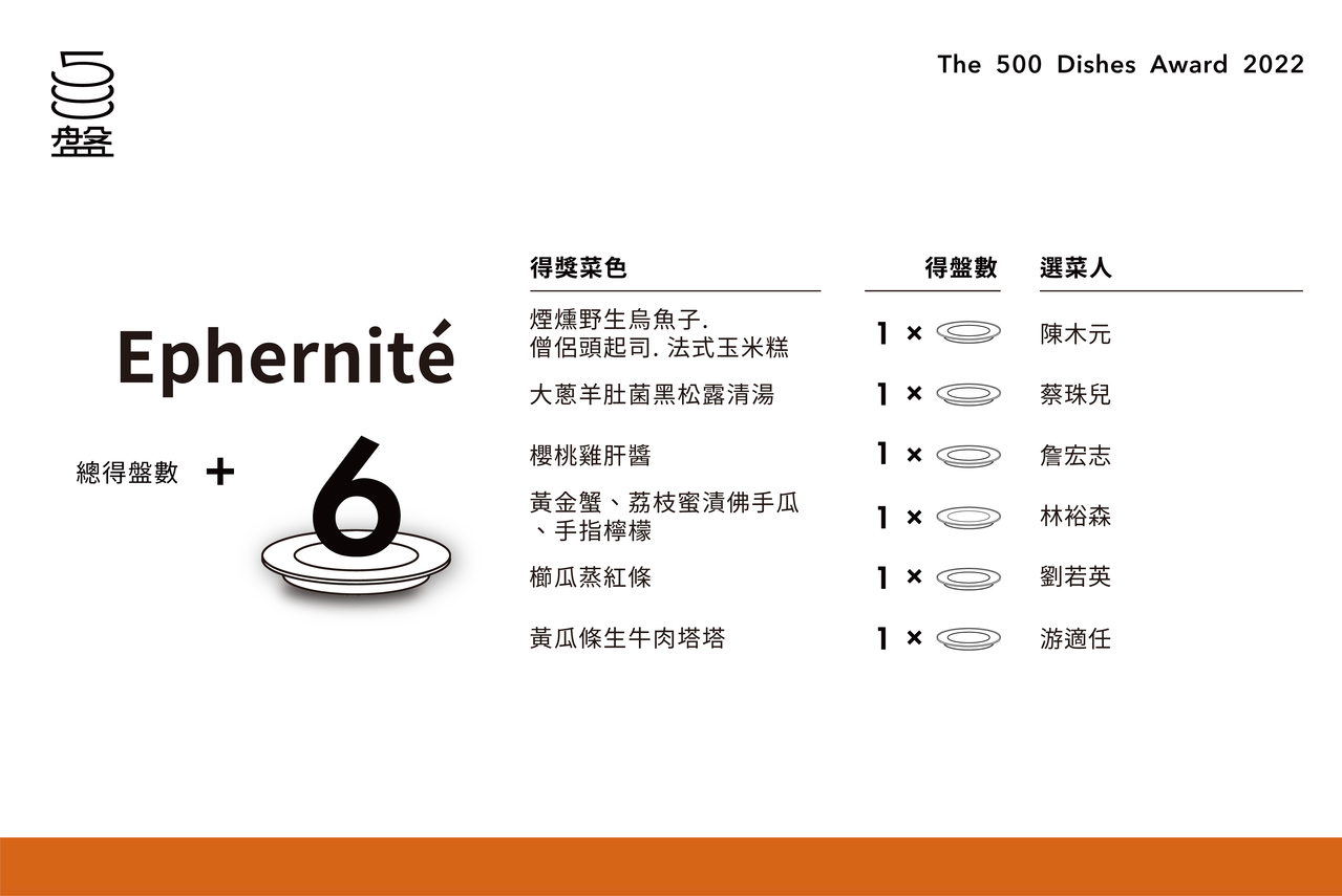 圖/500輯提供 圖/500輯提供