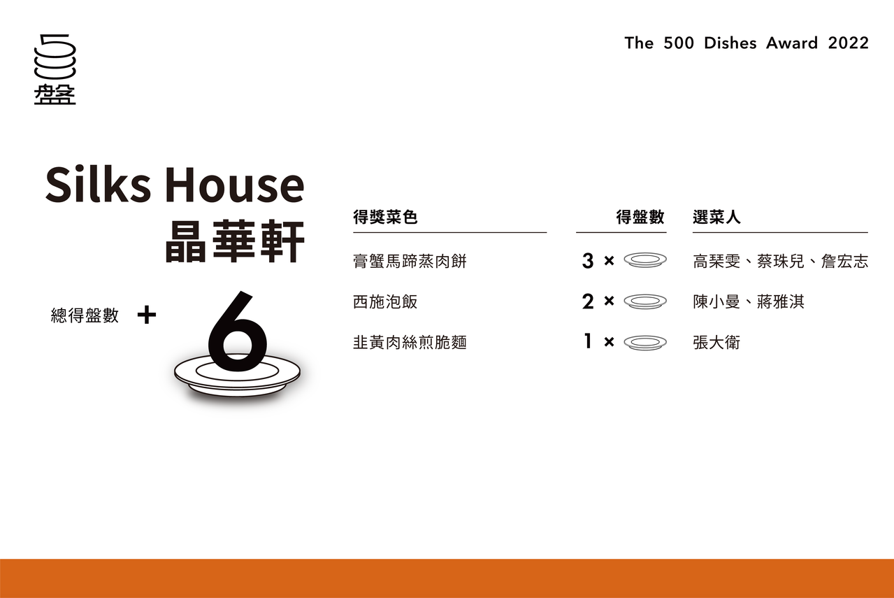 圖/500輯提供 圖/500輯提供