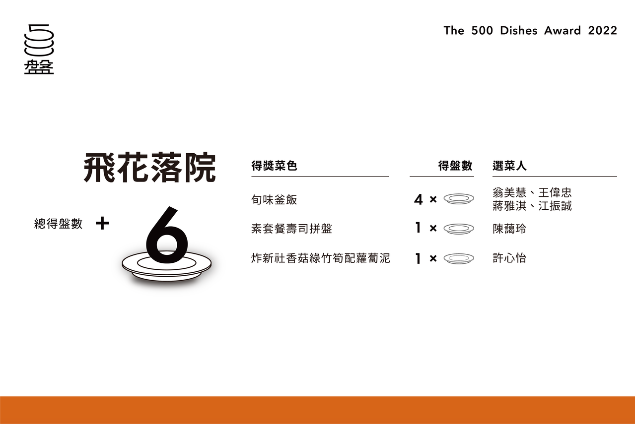 圖/500輯提供 圖/500輯提供