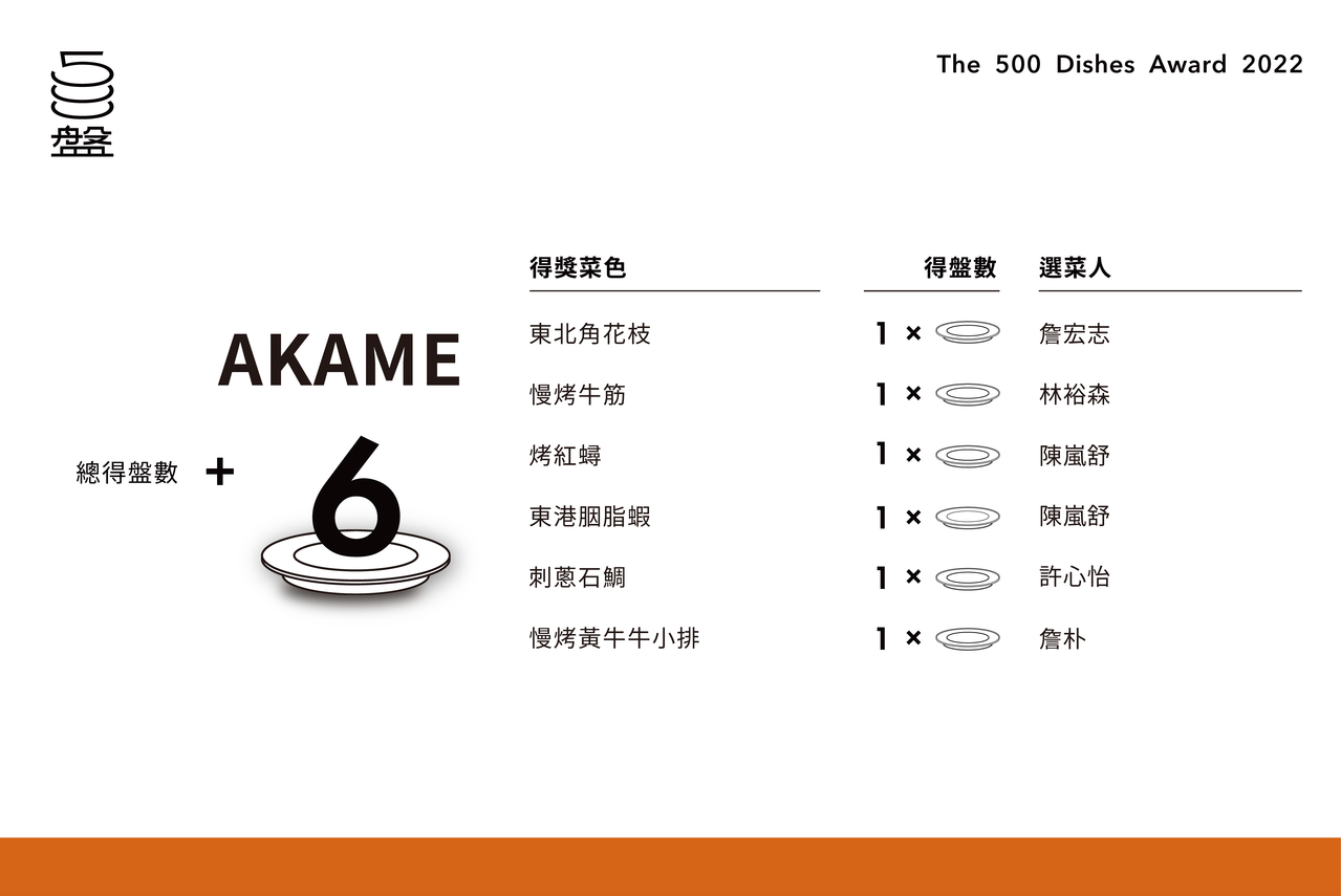 圖/500輯提供 圖/500輯提供