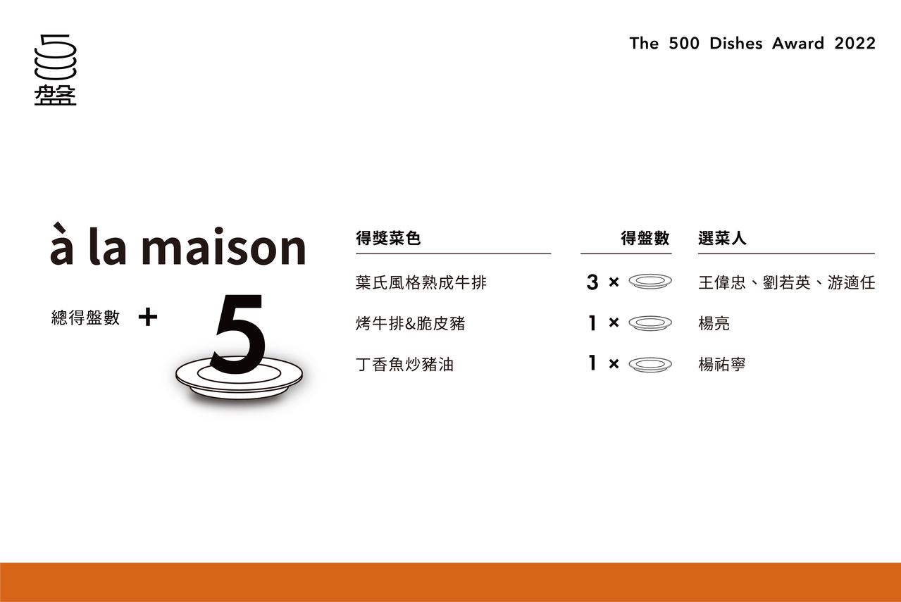 圖/500輯提供 圖/500輯提供