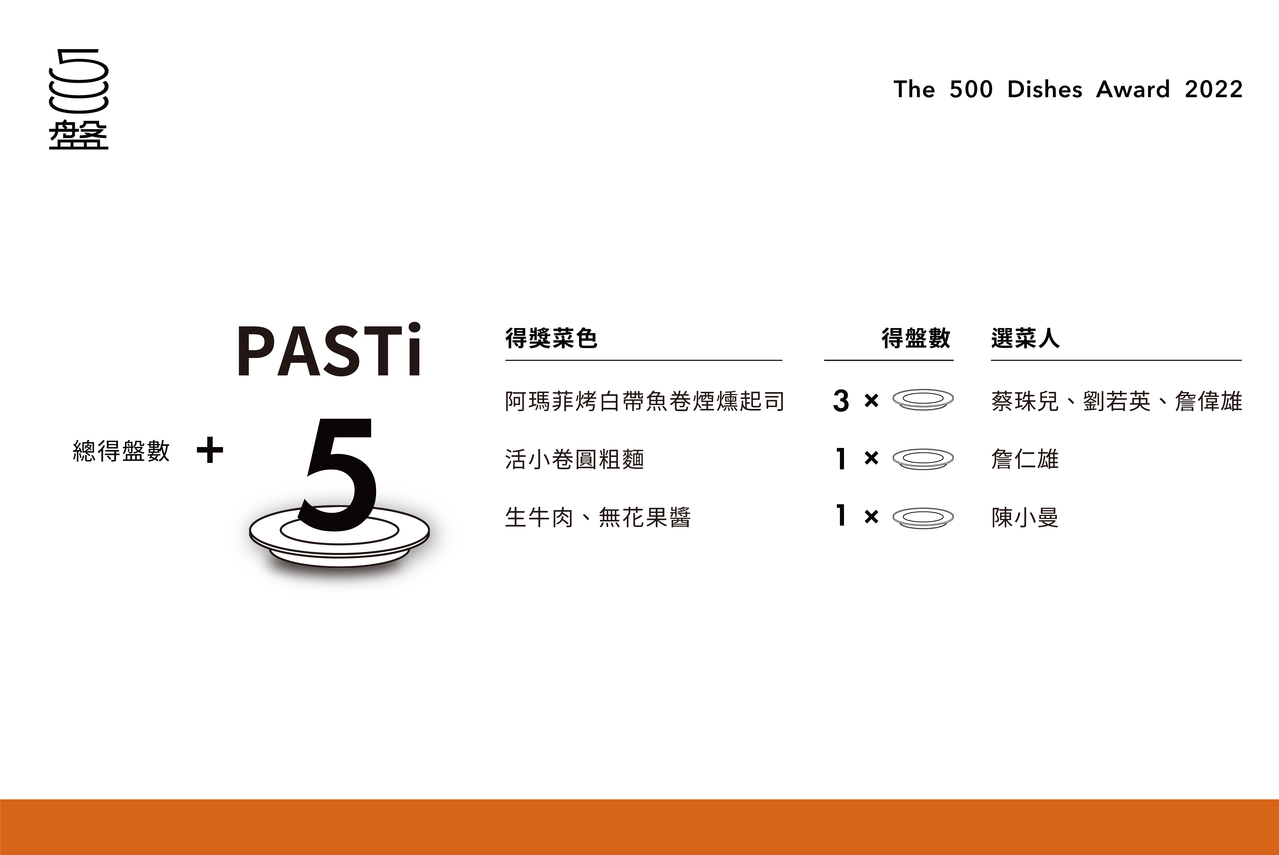 圖/500輯提供 圖/500輯提供