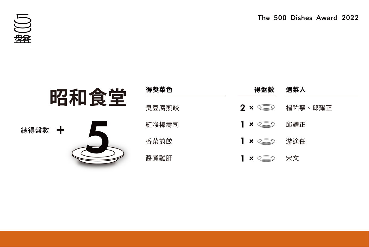 圖/500輯提供 圖/500輯提供