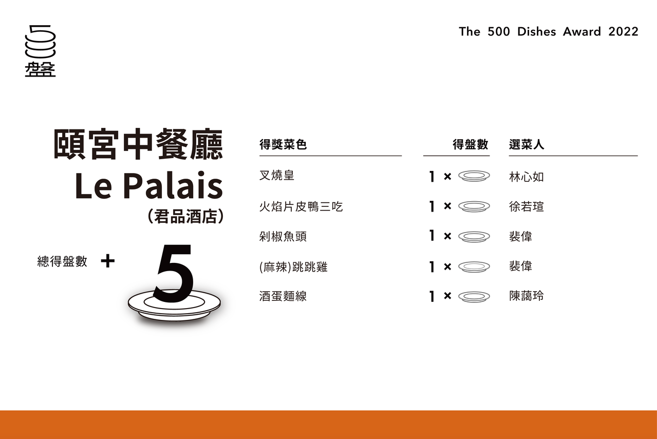 圖/500輯提供 圖/500輯提供