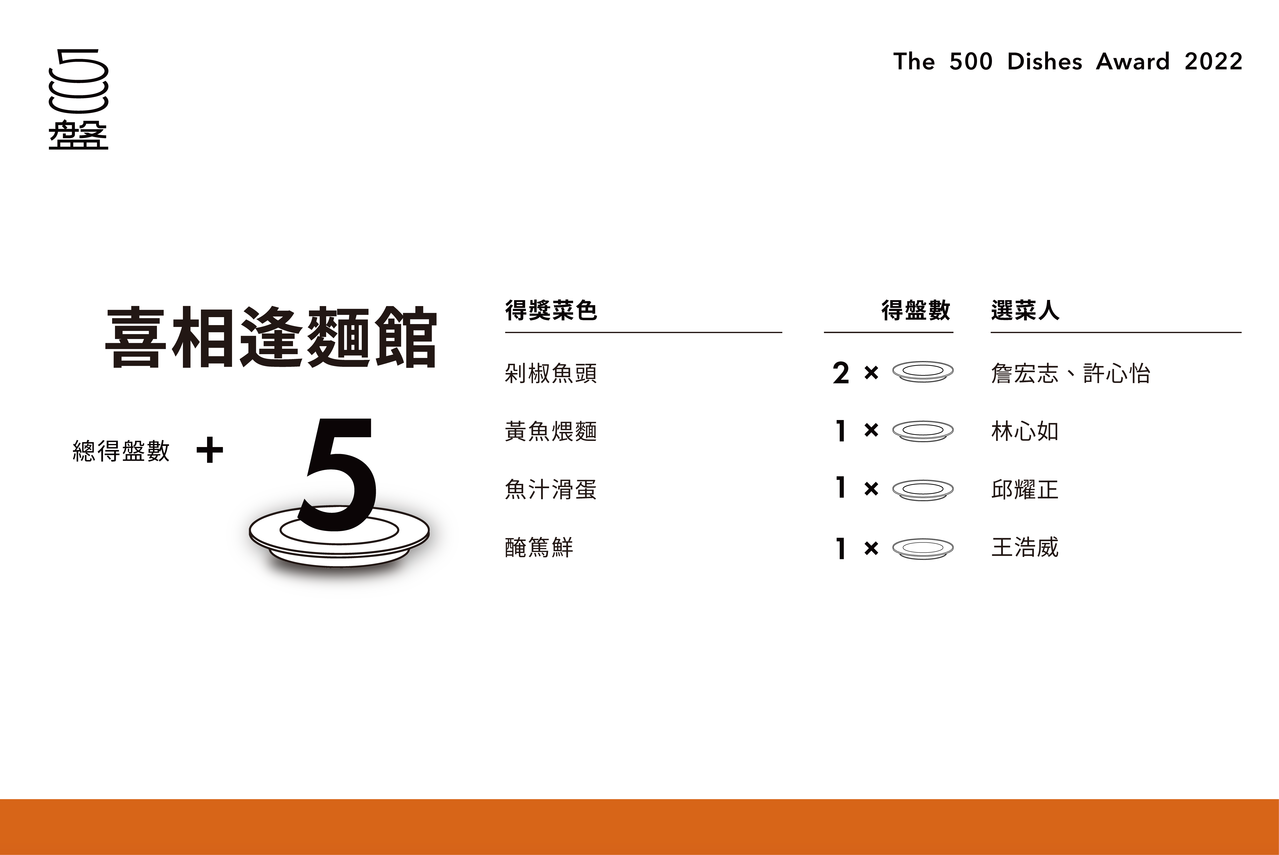 圖/500輯提供 圖/500輯提供