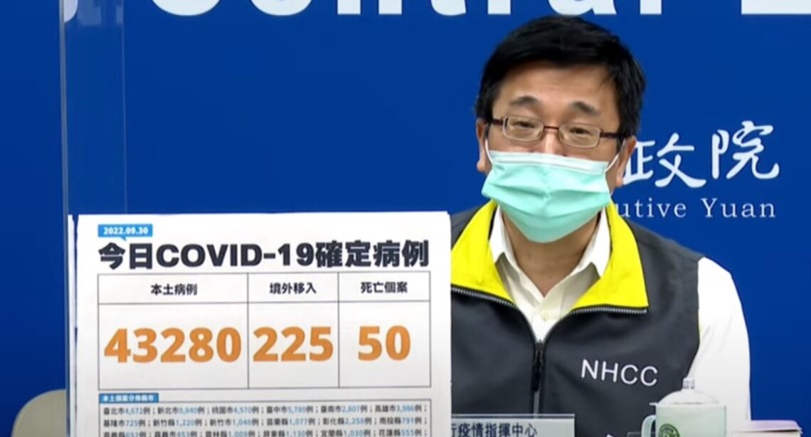今日新增43280例本土 225例境外 50死
