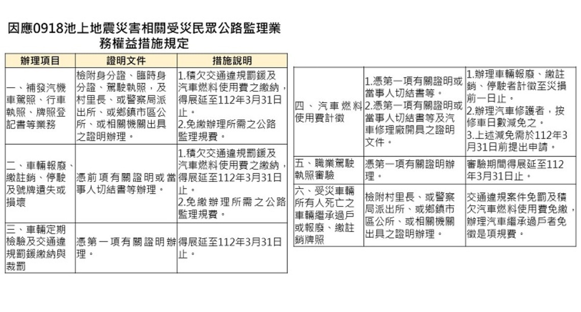 0918池上地震 受災民眾車輛權益通知報你知!
