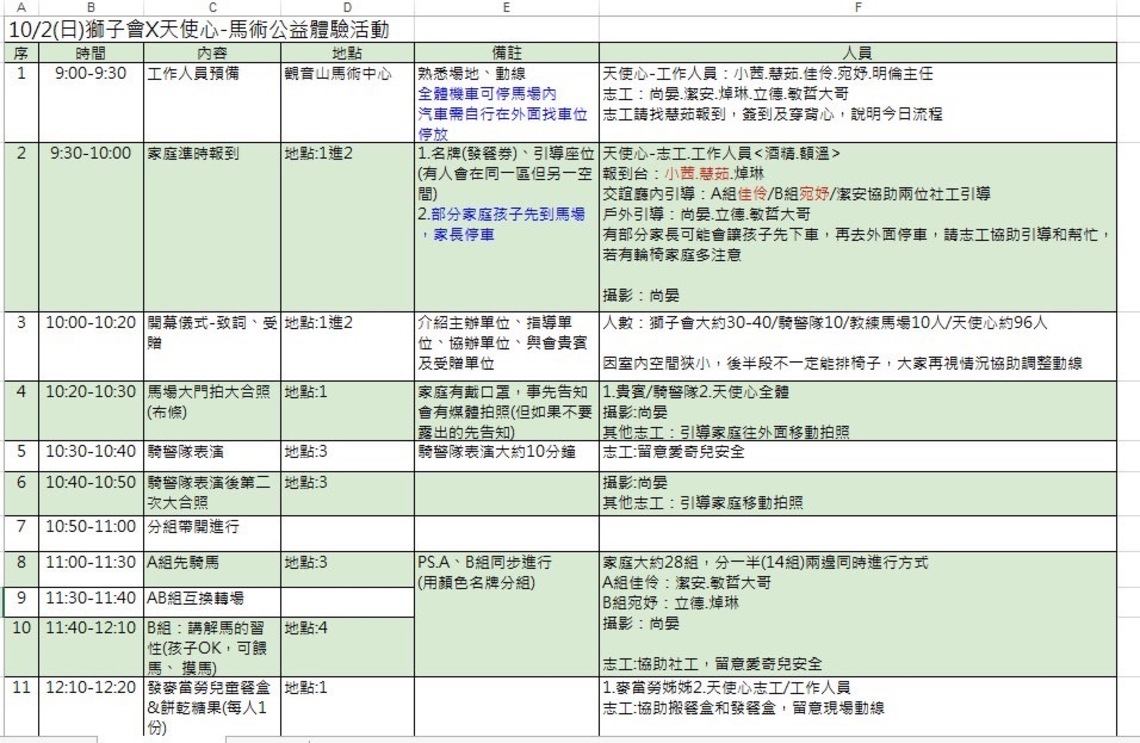 從「獅情愛益~天使心.馬上愛」馬術節目單上看門道 /波新聞