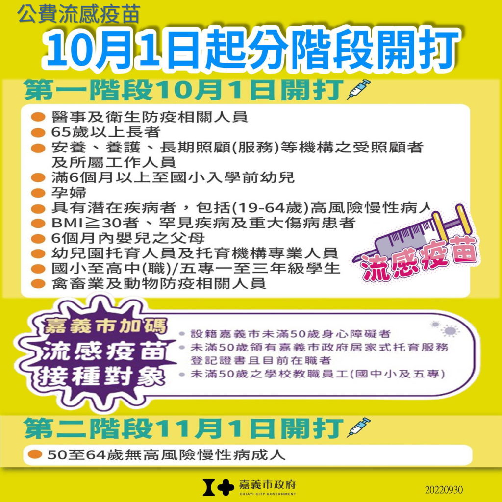 流感+嘉義市加碼