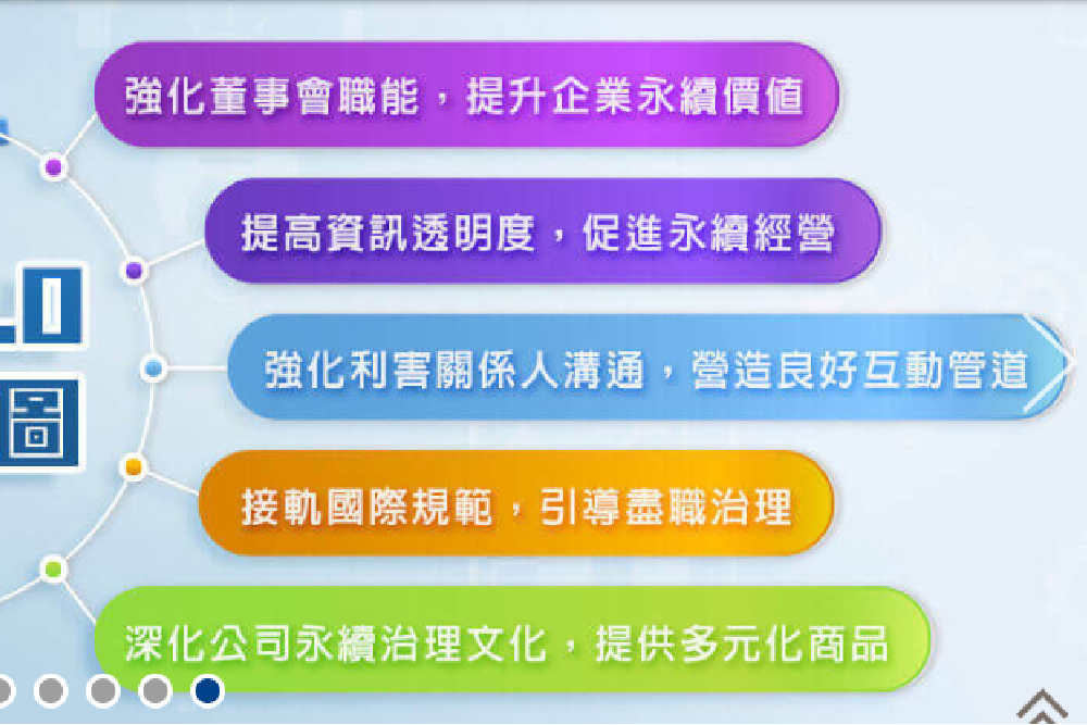 金管會半套限空令 限制借券融券有效嗎? 38 ggh 1