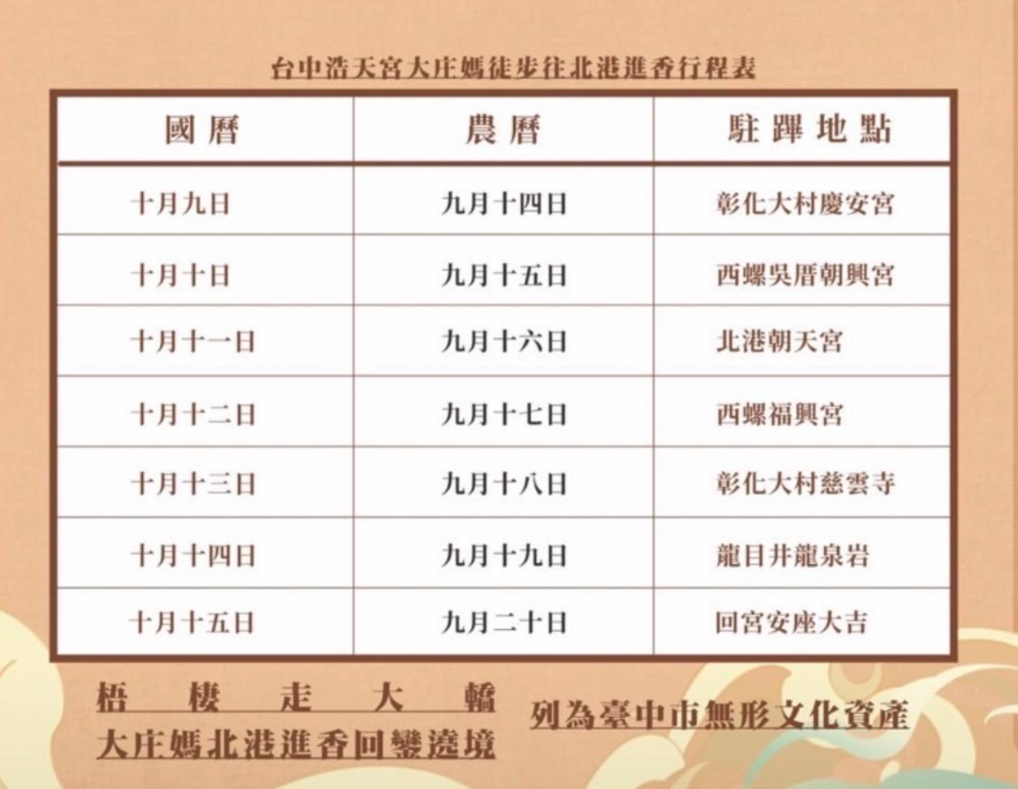 圖片說明:「大庄媽祖北港進香回鑾遶境」為期七天六夜相關行程。(記者謝榮浤翻攝)