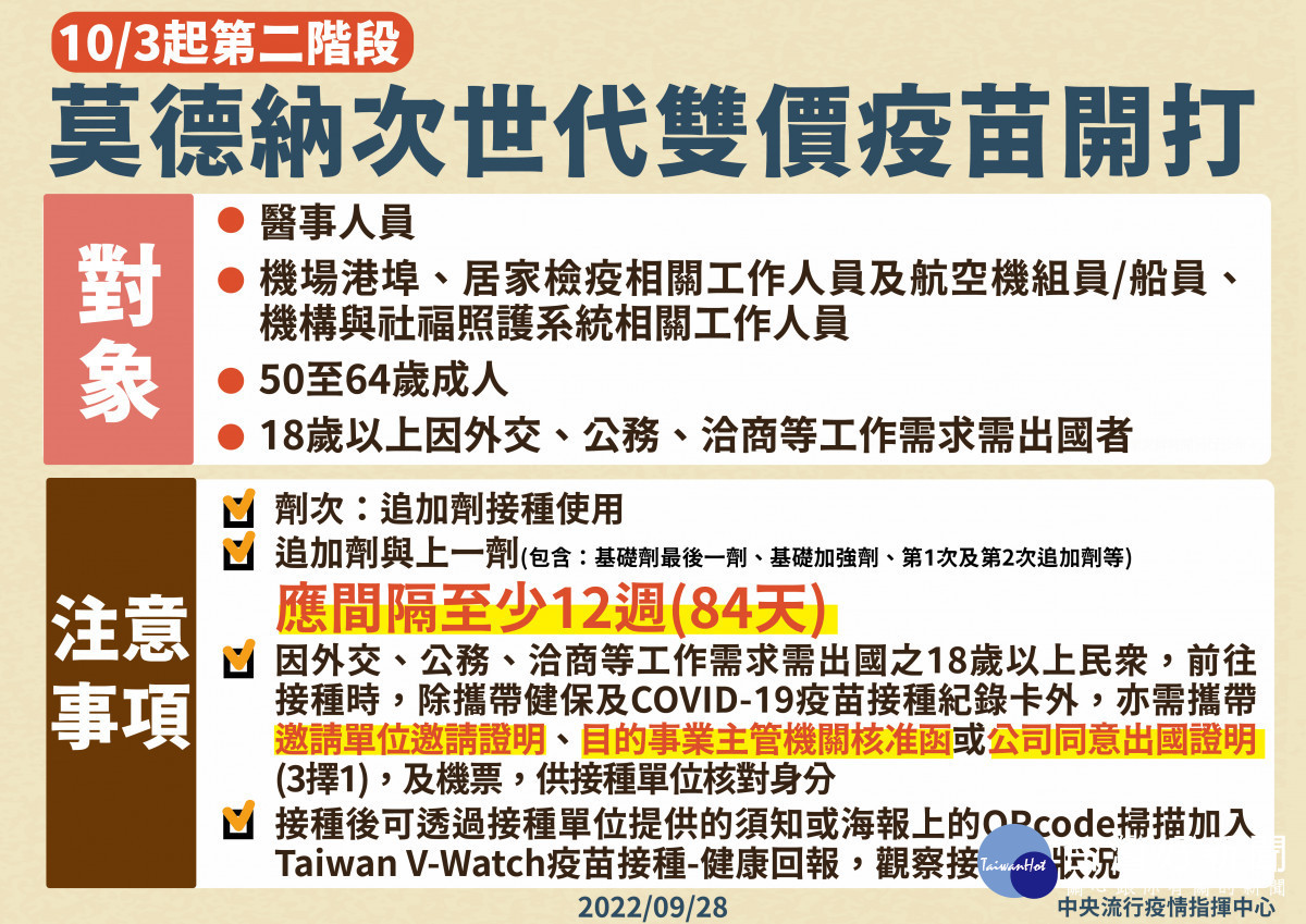 今(10/3)日起「莫德納次世代雙價疫苗」開放第二階段對象接種/嘉義市府提供