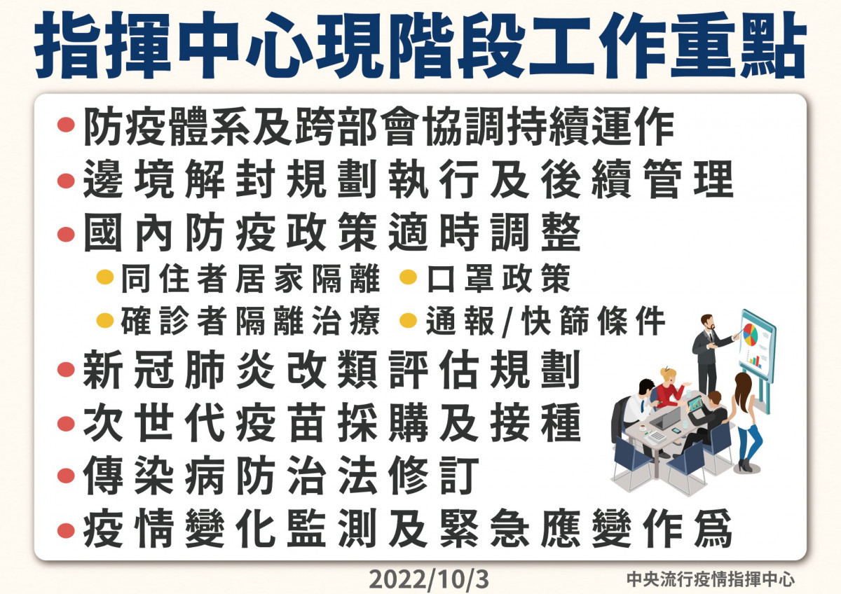 （圖／衛福部疾管署Facebook）