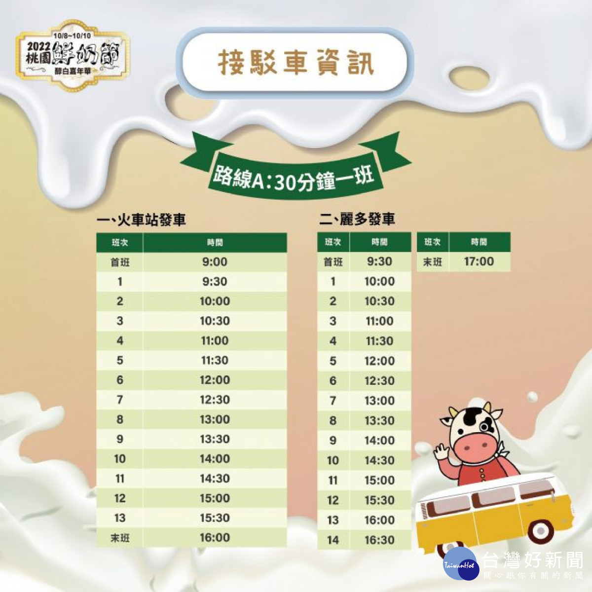 連假期間桃園鮮奶節在楊梅區舉行,遊客則請預先確認活動時間、停車接駁方式及交通管制等資訊。