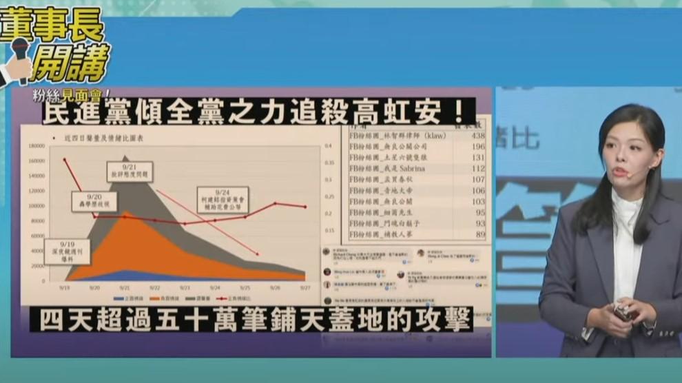 高虹安指控,10大粉專在論文事件中攻擊她。翻攝《董事長開講》