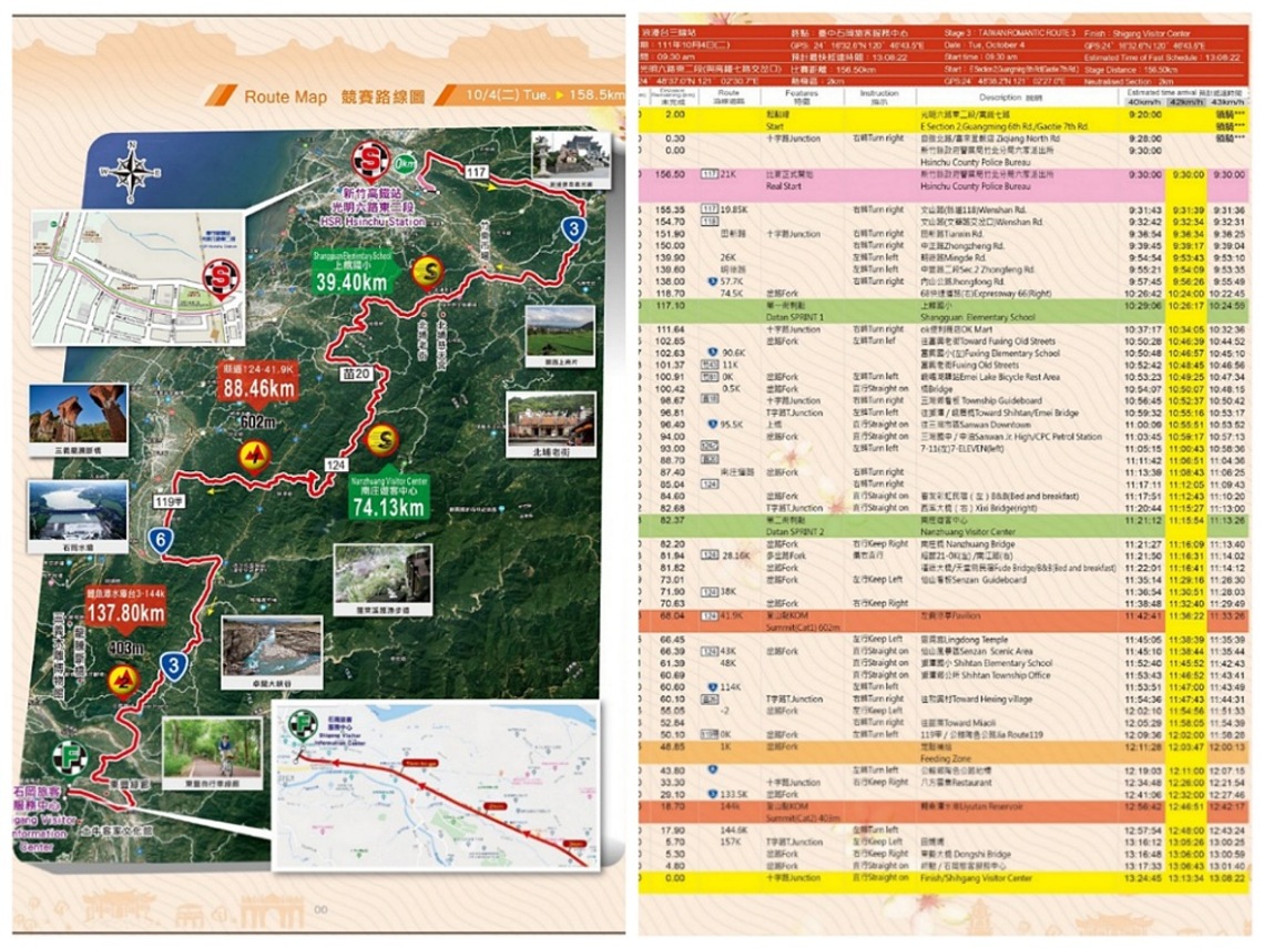 2022國際自由車環台大賽  10/4浪漫台三線站新竹段交通管制時段