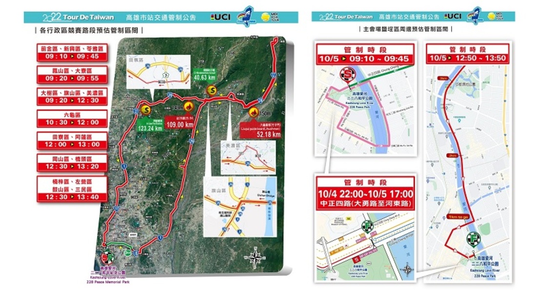 2022國際自由車環台公路大賽高雄4站    15個行政區「階段性管制」　讓我們一起為世界頂尖選手加油