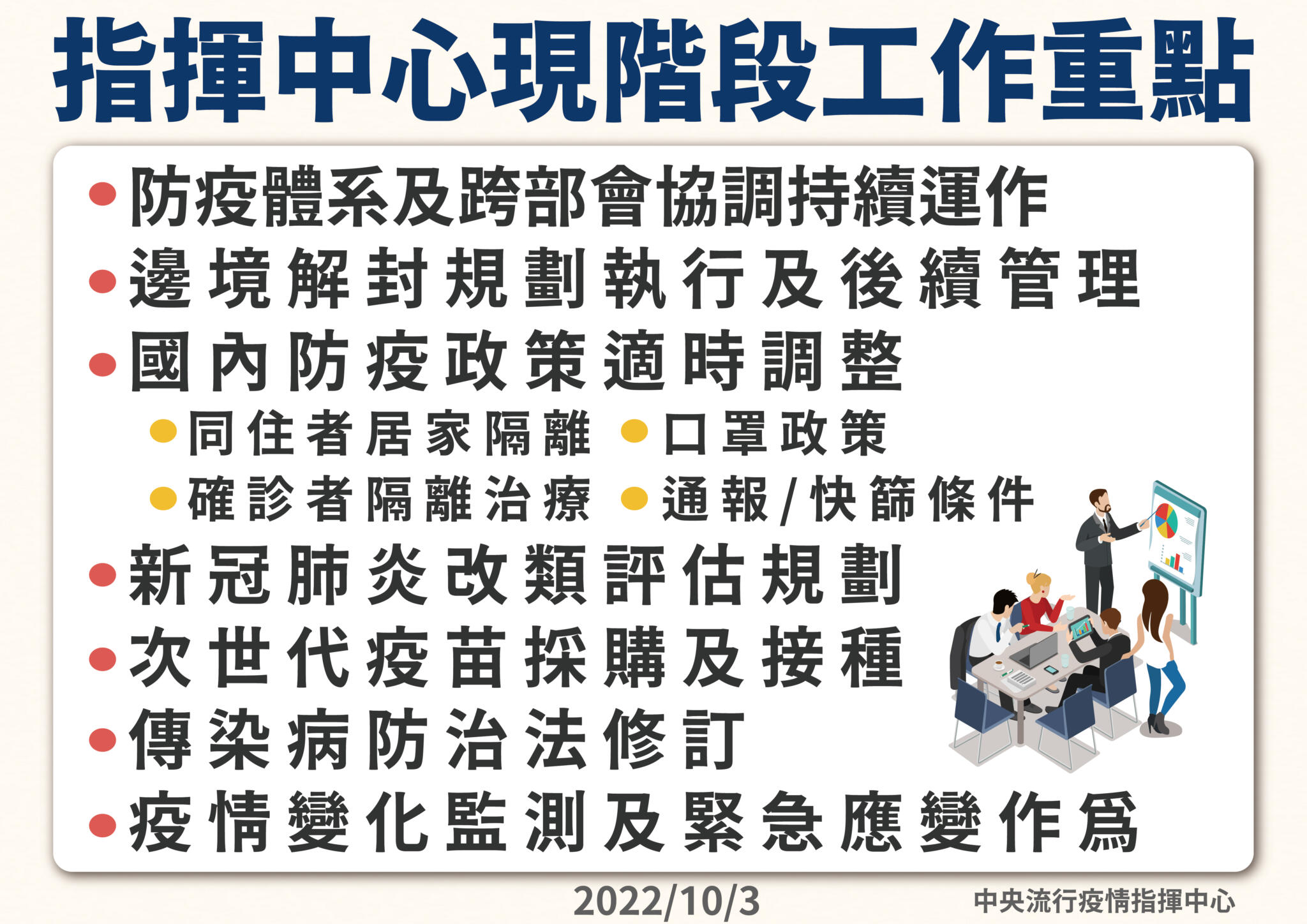 指揮中心不退場! 王必勝搬「七大工作重點」證明存在必要性 18 8 1003指揮中心現階段工作重點