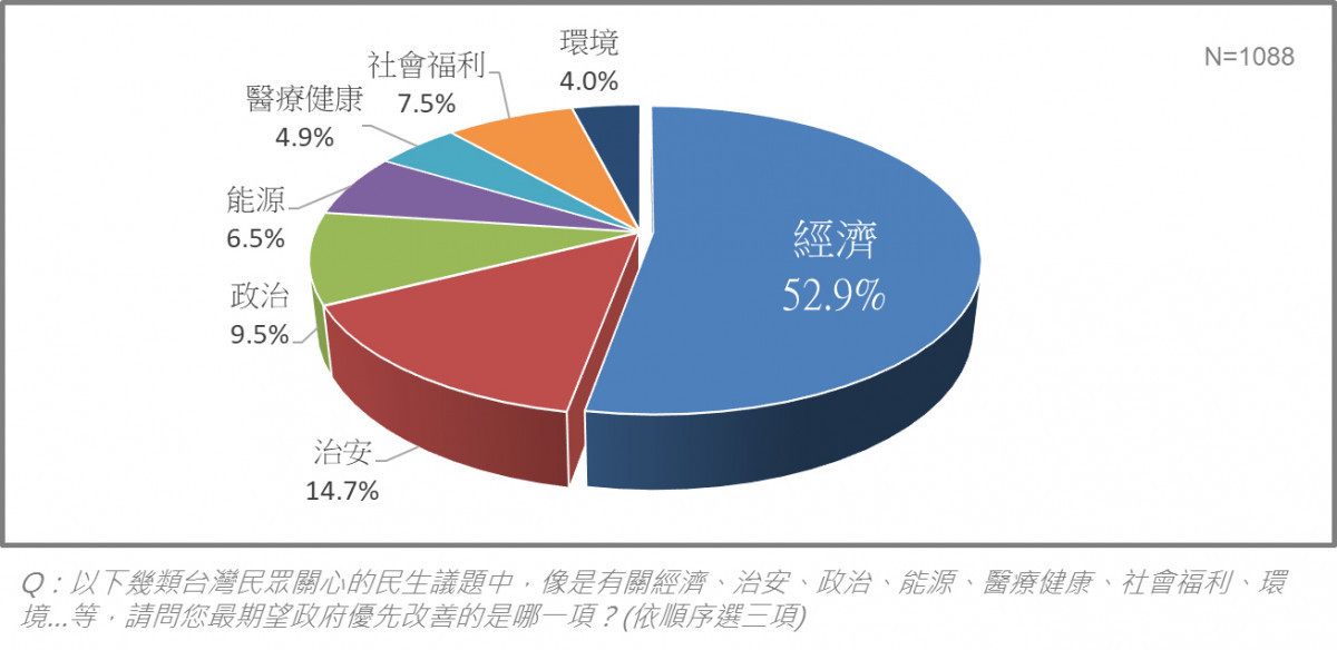 (資料來源:榮泰創數據)
