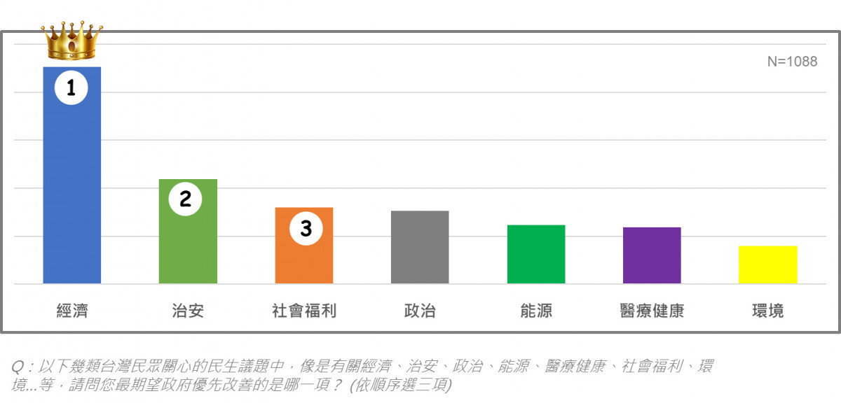 (資料來源:榮泰創數據)