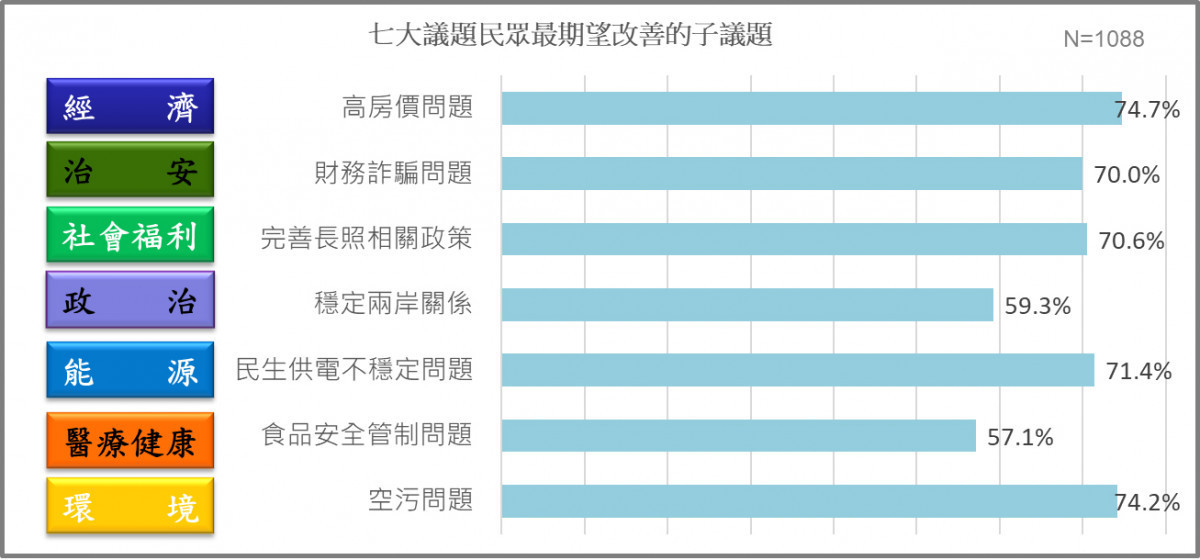 (資料來源:榮泰創數據)