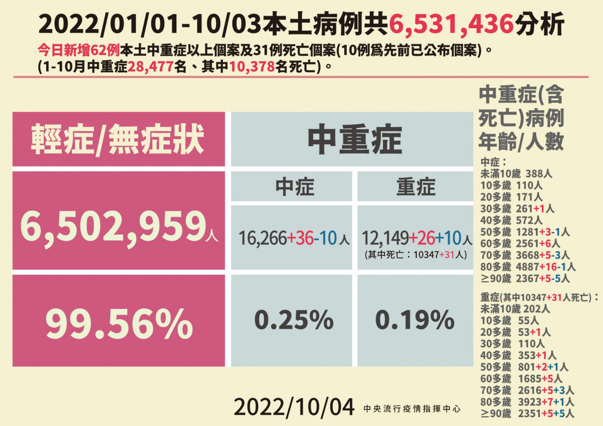 (圖/衛福部疾管署Facebook)