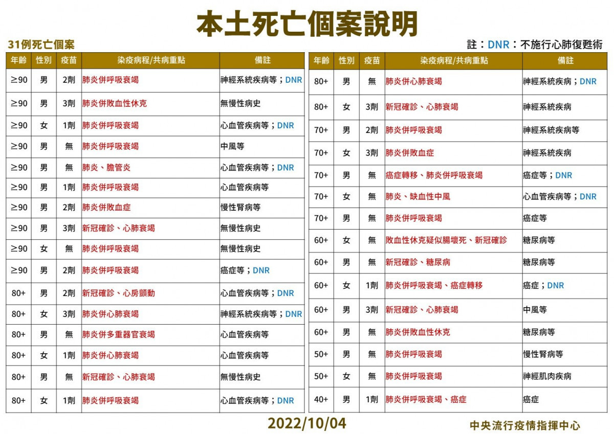 (圖/衛福部疾管署Facebook)