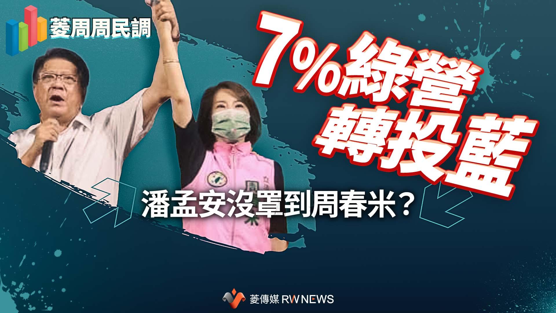 菱周周民調/滿意潘孟安卻沒支持周春米 屏東7趴綠營支持者轉投藍軍