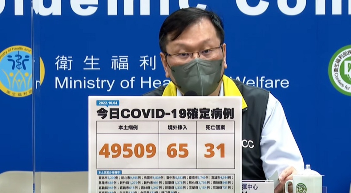 今日新增49509例本土 65例境外 31死