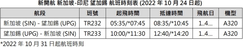 新開航 新加坡-印尼 望加錫 航班時刻表 (2022 年 10 月 24 日起)