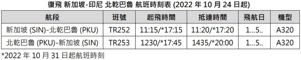 復飛 新加坡-印尼 北乾巴魯 航班時刻表 (2022 年 10 月 24 日起)
