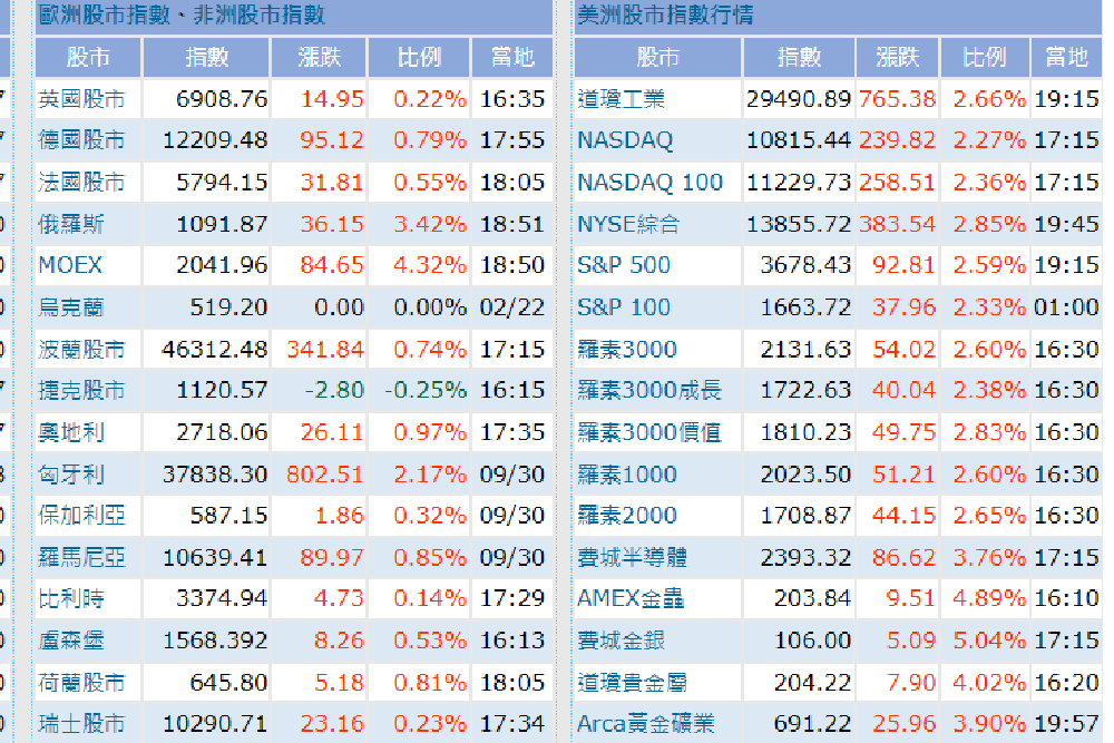 瑞士信貸倒閉危機 闢謠之後對市場的影響是? 44 U1003