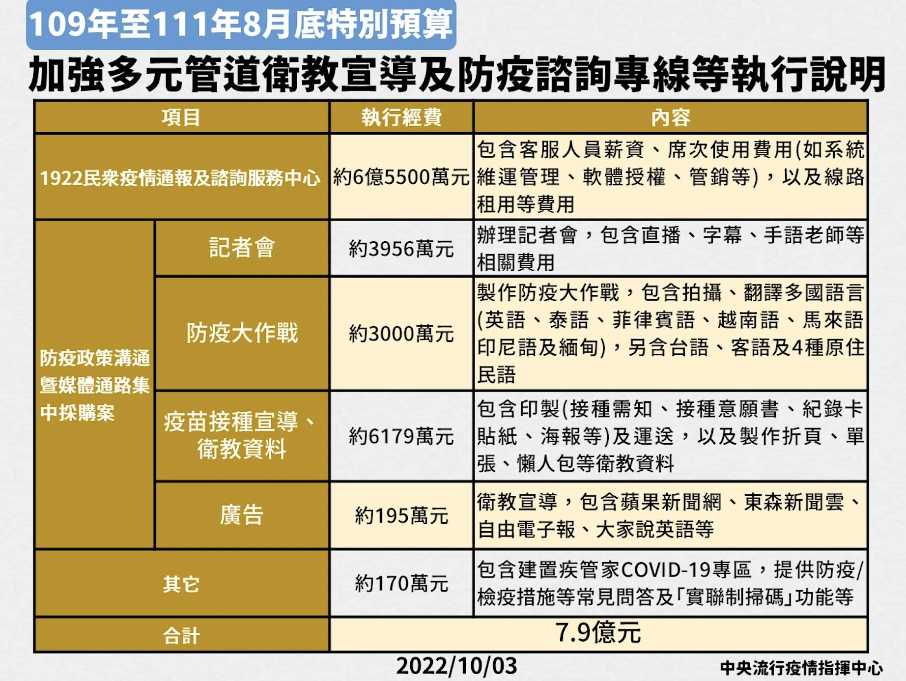 截圖 2022 10 04 下午2.13.13
