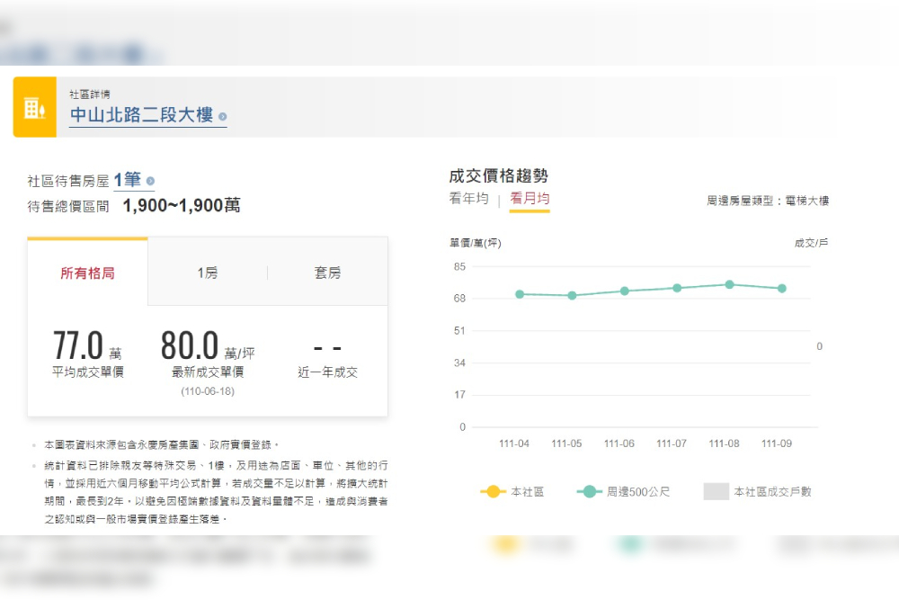 改變產業作業模式 永慶房屋一站解決消費者購屋需求 8 新增專案 2022 10 04T143809.690