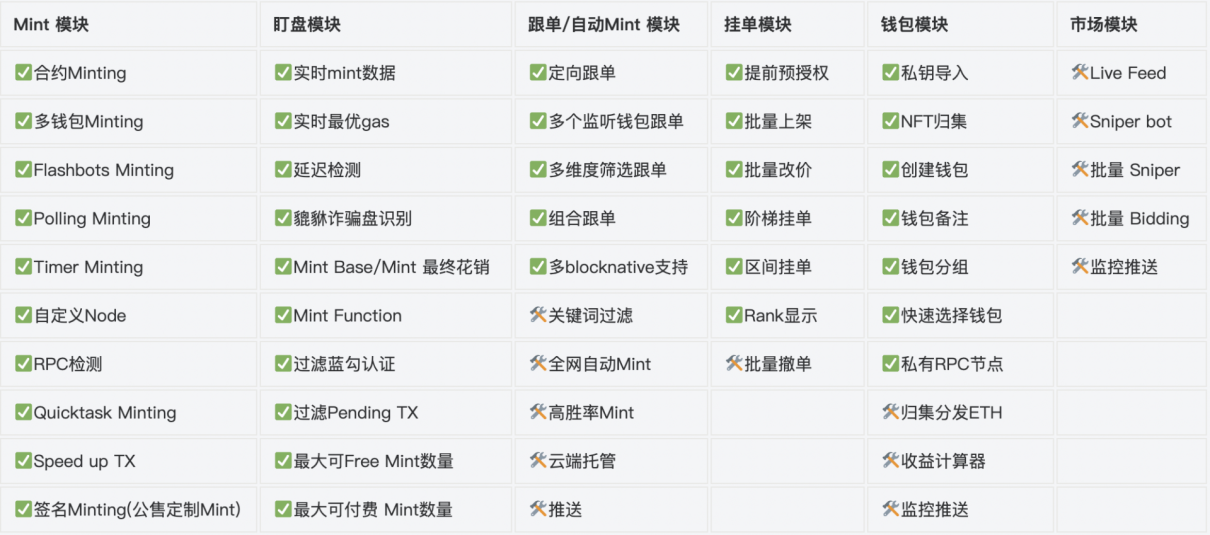 最全NFT玩家常用工具盤點：鑄造監控、交易工具、自動化機器人...