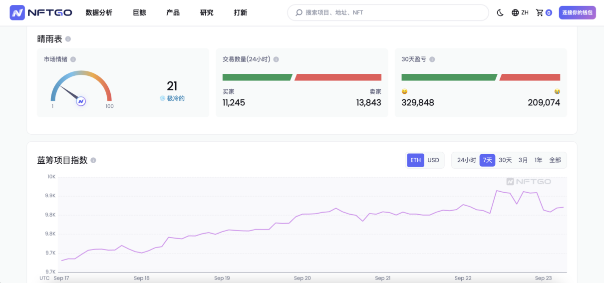 最全NFT玩家常用工具盤點：鑄造監控、交易工具、自動化機器人...