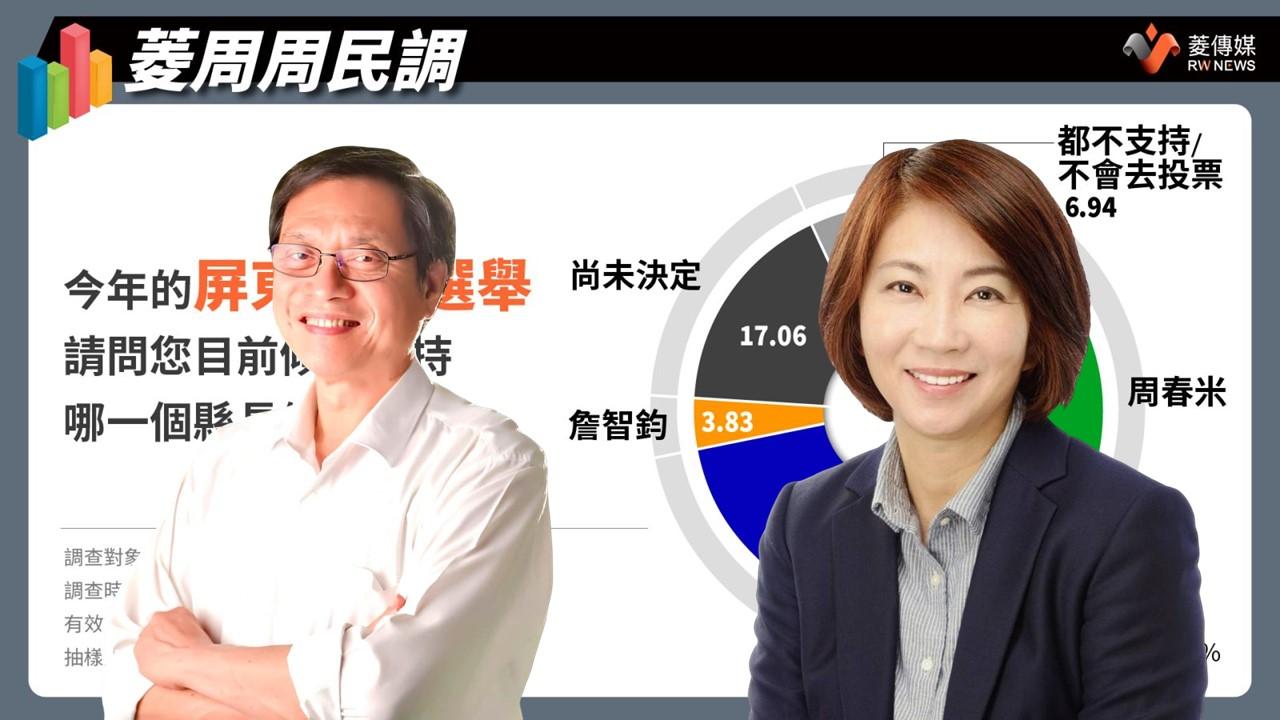學者評民調/施正鋒:綠營初選餘波影響支持者歸隊 曲兆祥:蘇清泉地方知名度高仍有勝算
