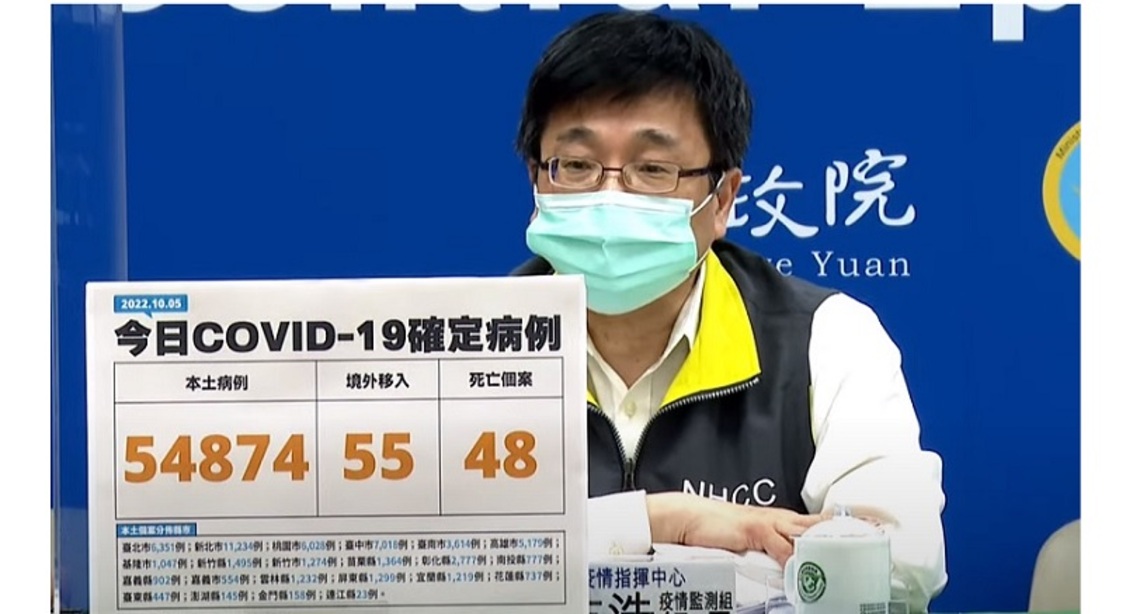 今日新增54874例本土 55例境外 48死