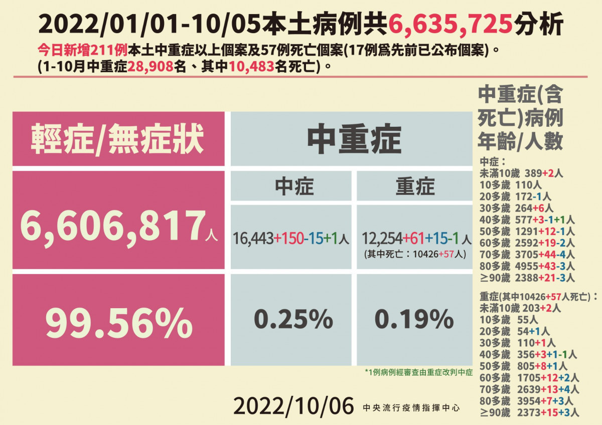 (圖/衛福部疾管署Facebook)