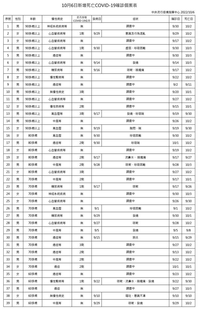 (圖/衛福部疾管署)