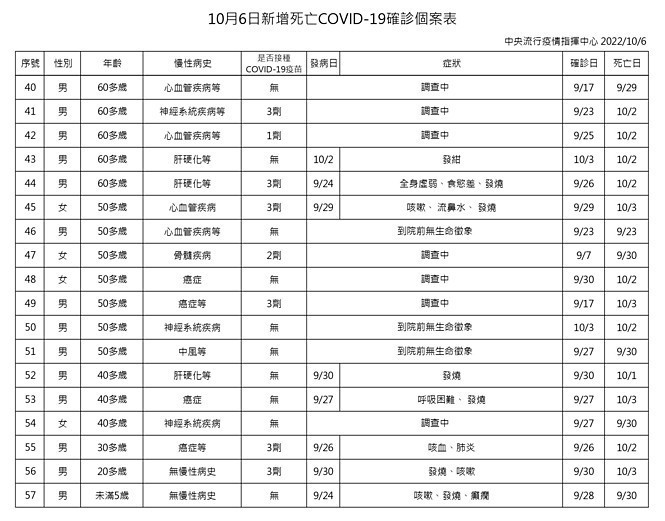 (圖/衛福部疾管署)